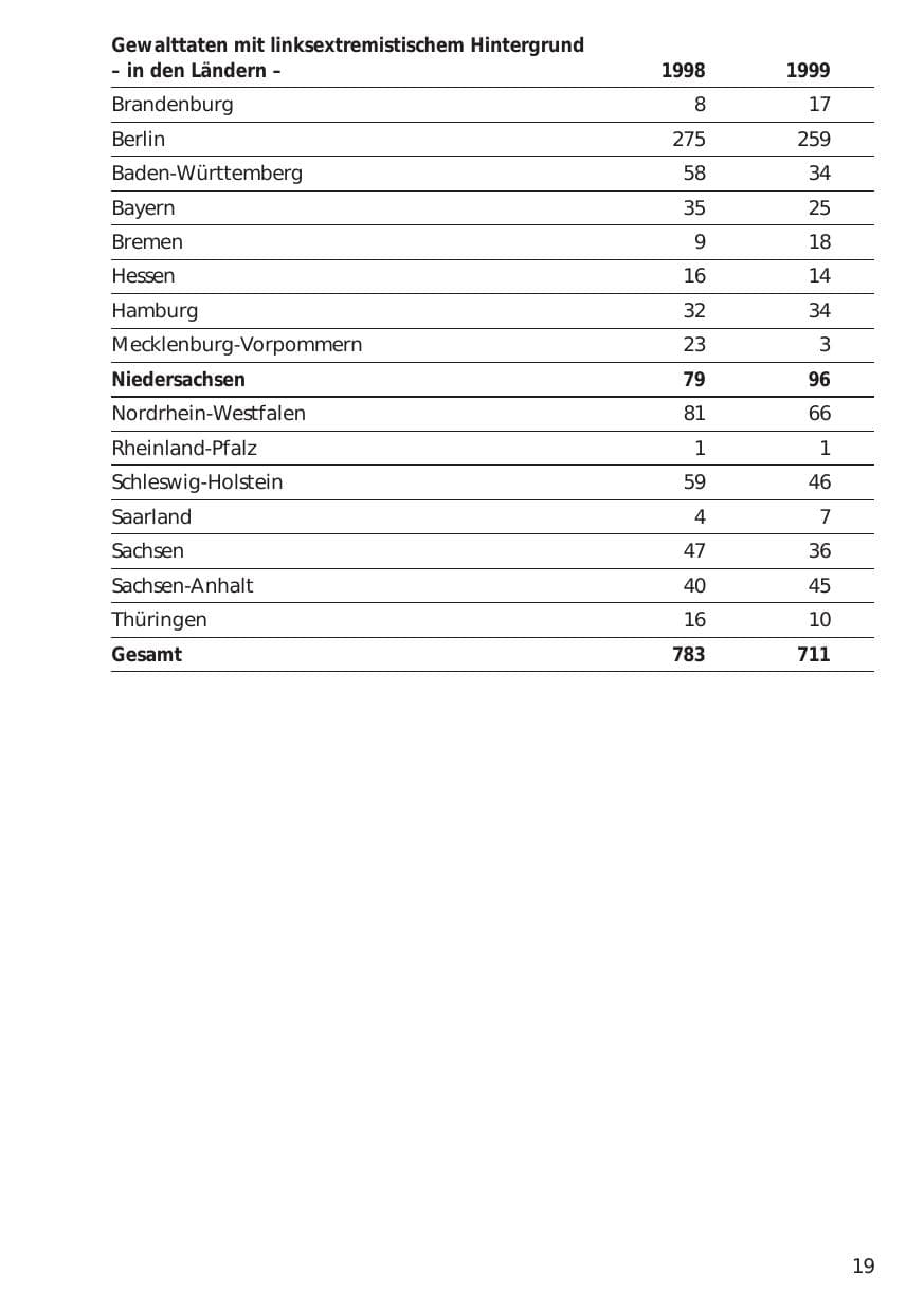 Seite 19 des Verfassungsschutzbericht 1999 Niedersachsen