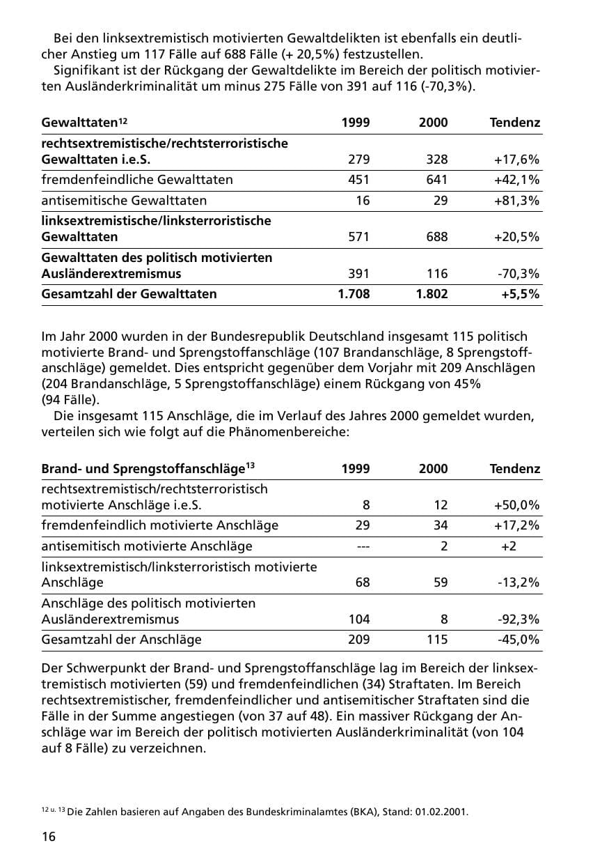 Seite 16 des Verfassungsschutzbericht 2000 Niedersachsen