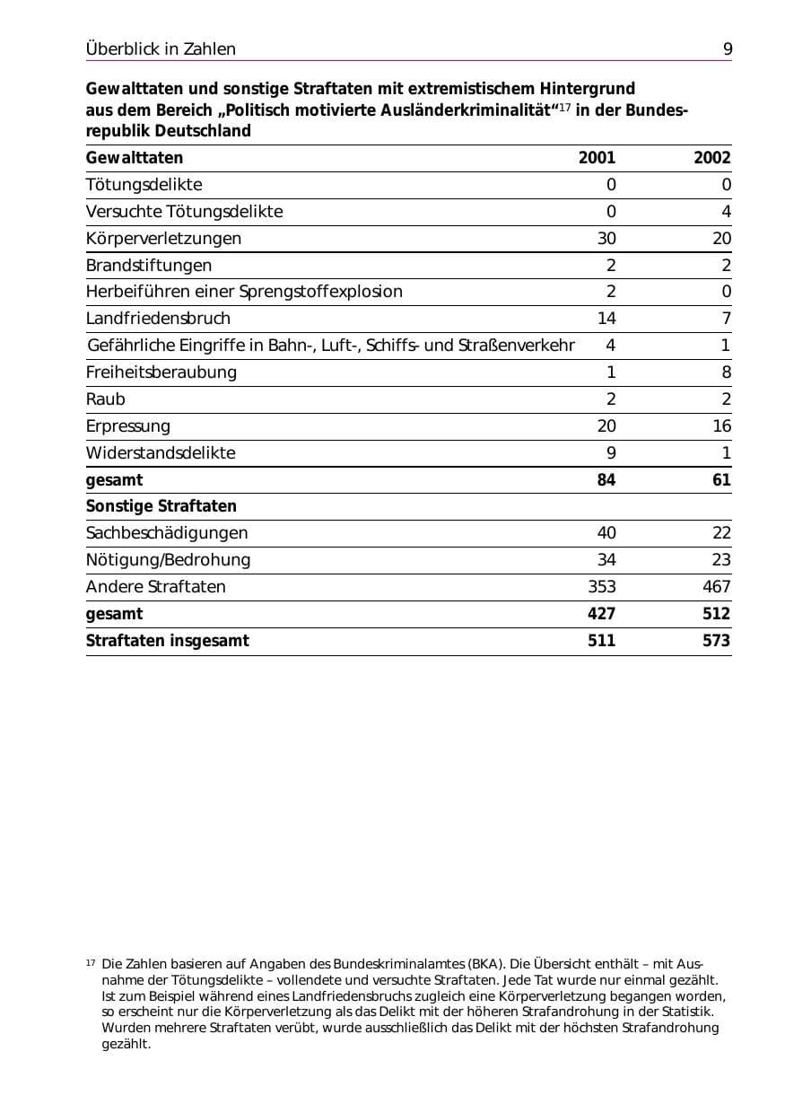 Seite 11 des Verfassungsschutzbericht 2002 Niedersachsen