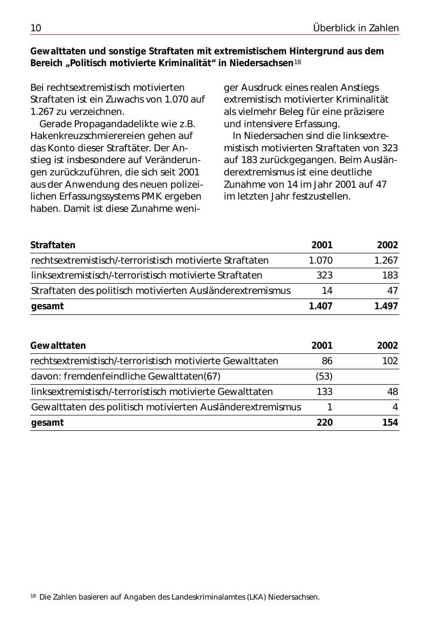 Seite 12 des Verfassungsschutzbericht 2002 Niedersachsen