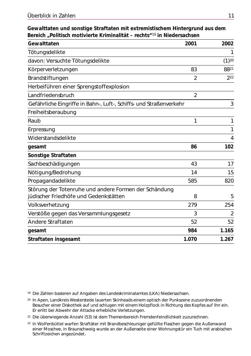 Seite 13 des Verfassungsschutzbericht 2002 Niedersachsen