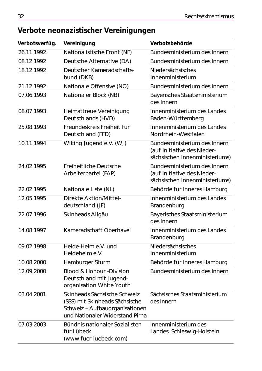 Seite 34 des Verfassungsschutzbericht 2002 Niedersachsen