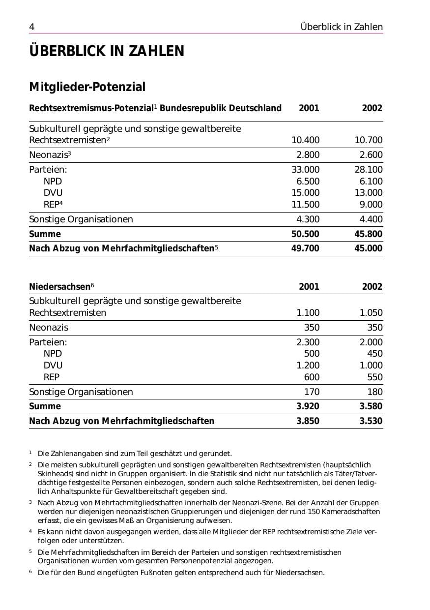 Seite 6 des Verfassungsschutzbericht 2002 Niedersachsen