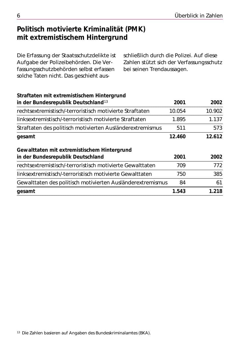 Seite 8 des Verfassungsschutzbericht 2002 Niedersachsen