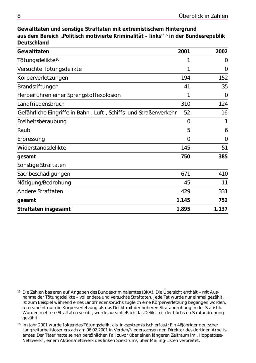 Seite 10 des Verfassungsschutzbericht 2002 Niedersachsen