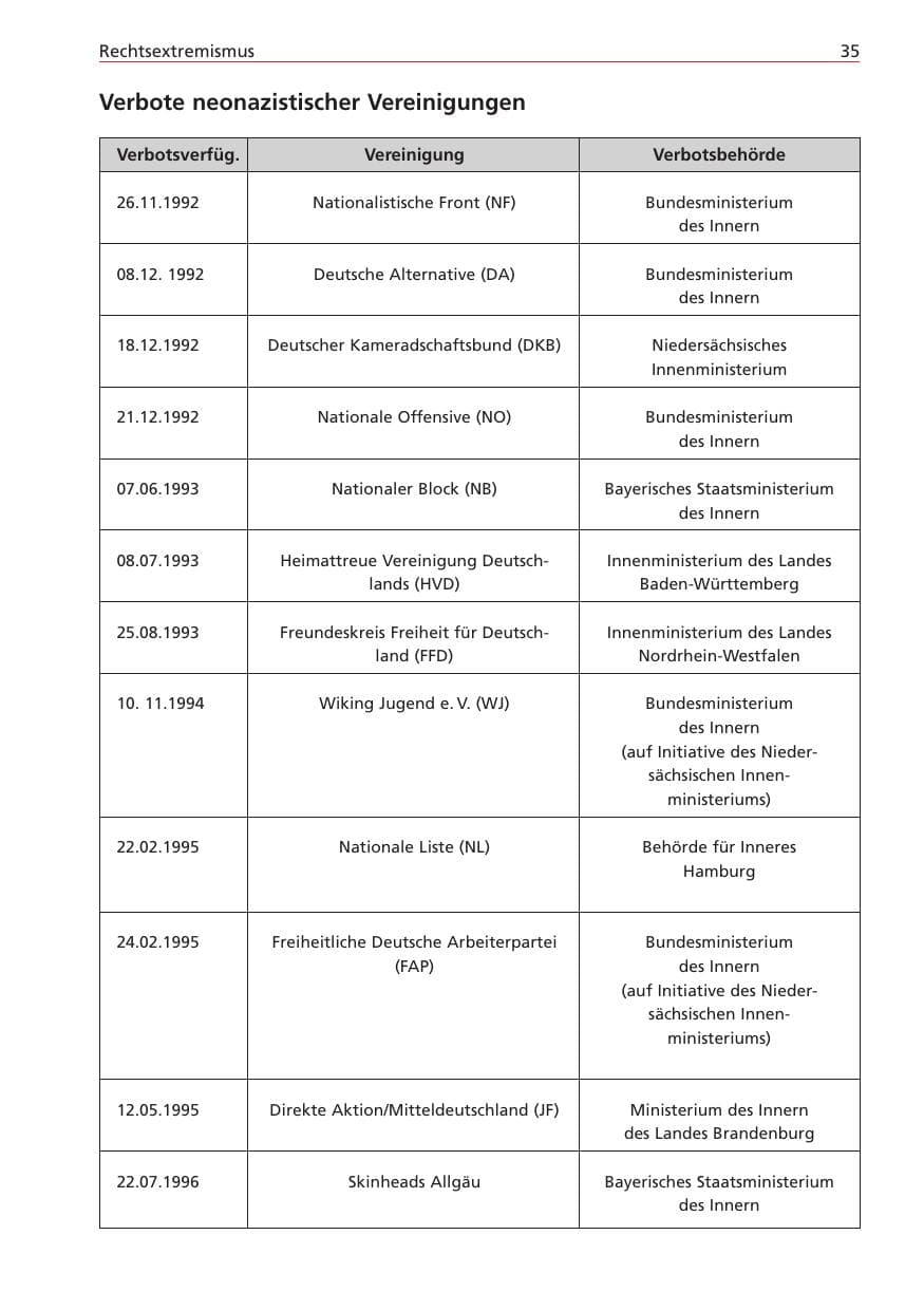 Seite 35 des Verfassungsschutzbericht 2004 Niedersachsen