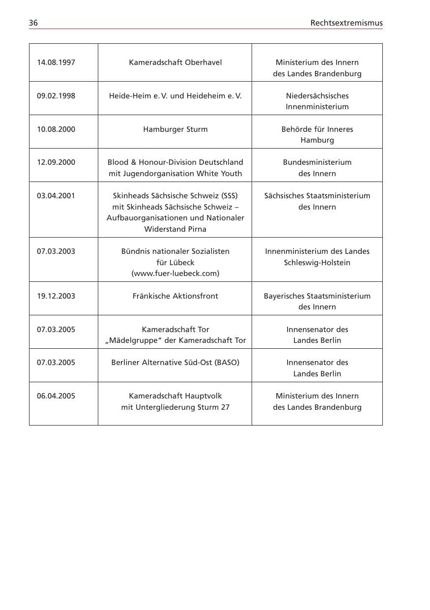 Seite 36 des Verfassungsschutzbericht 2004 Niedersachsen