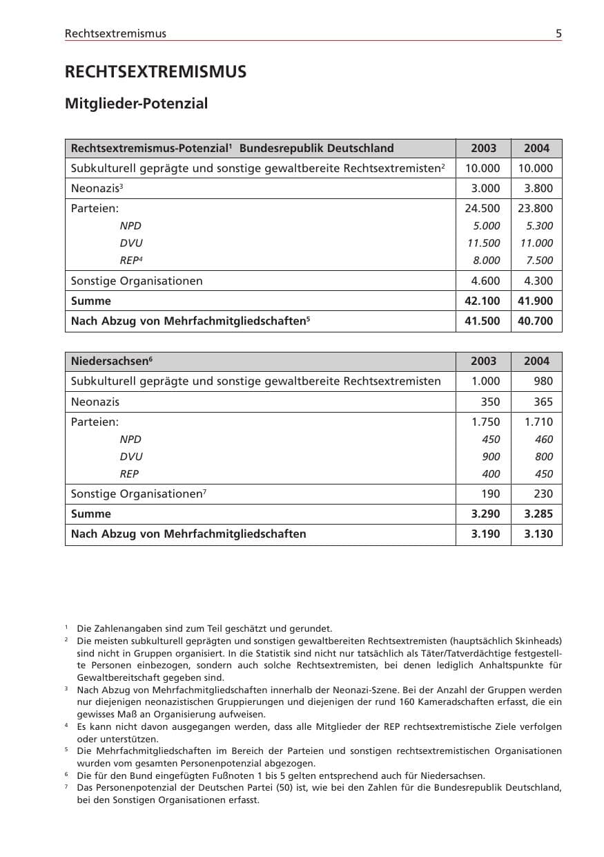 Seite 5 des Verfassungsschutzbericht 2004 Niedersachsen