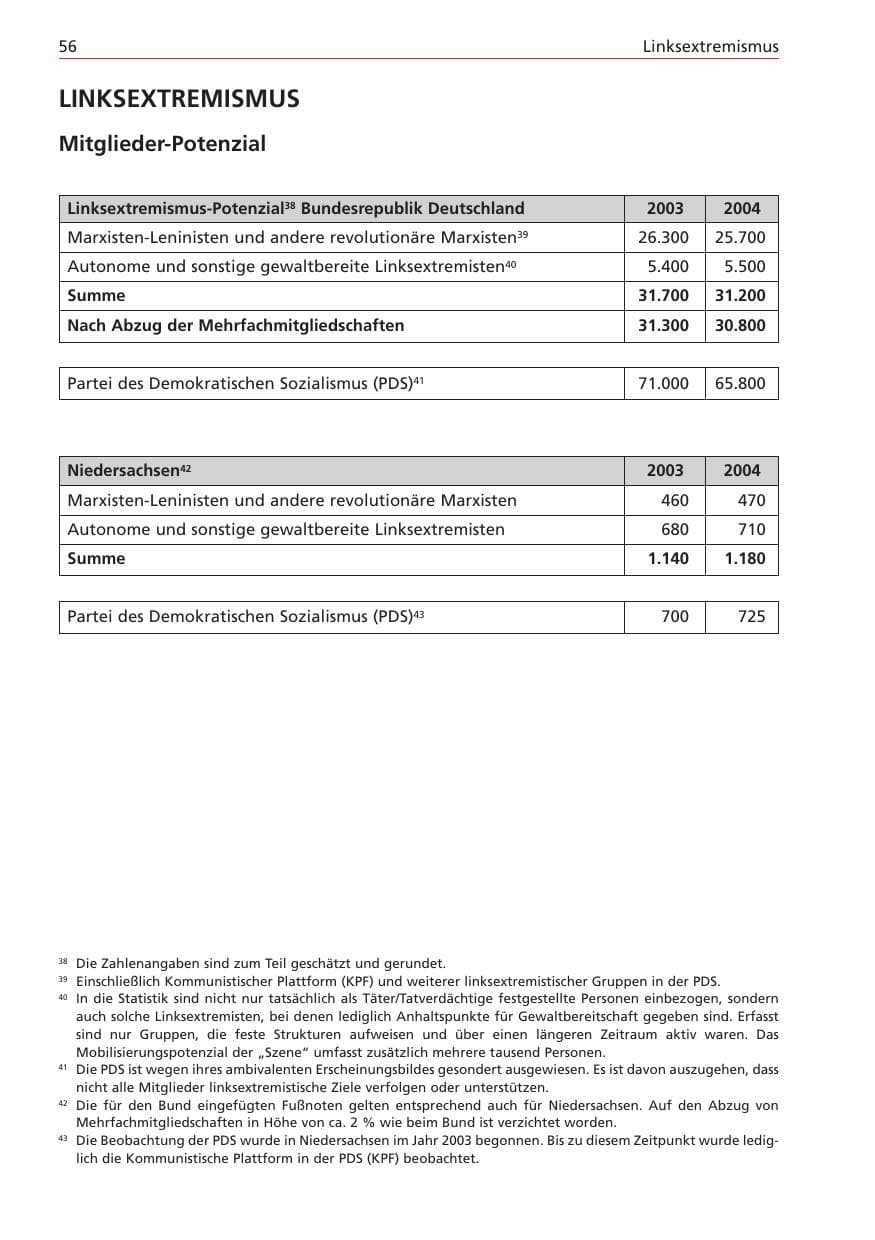 Seite 56 des Verfassungsschutzbericht 2004 Niedersachsen
