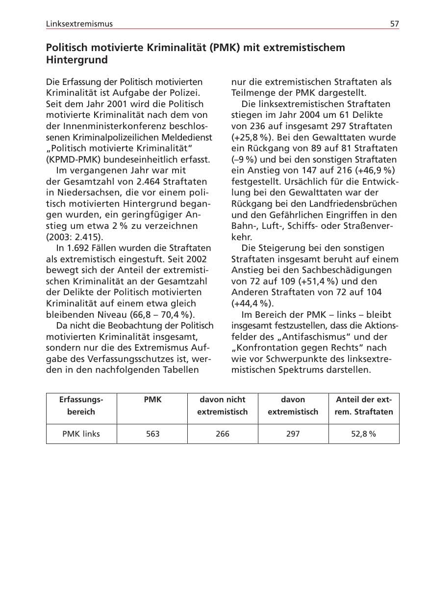 Seite 57 des Verfassungsschutzbericht 2004 Niedersachsen