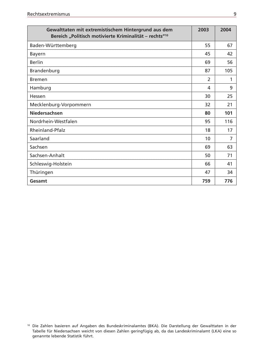 Seite 9 des Verfassungsschutzbericht 2004 Niedersachsen