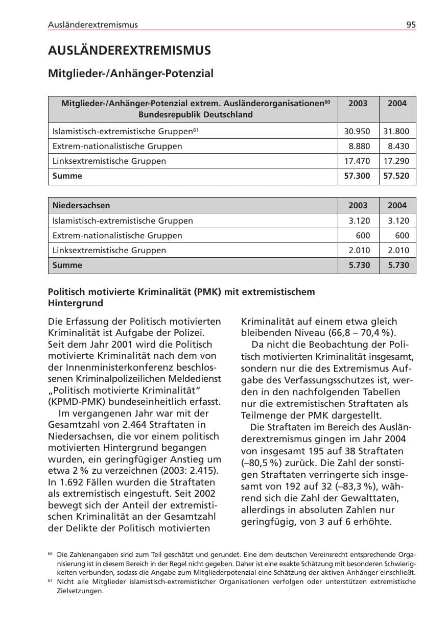 Seite 95 des Verfassungsschutzbericht 2004 Niedersachsen