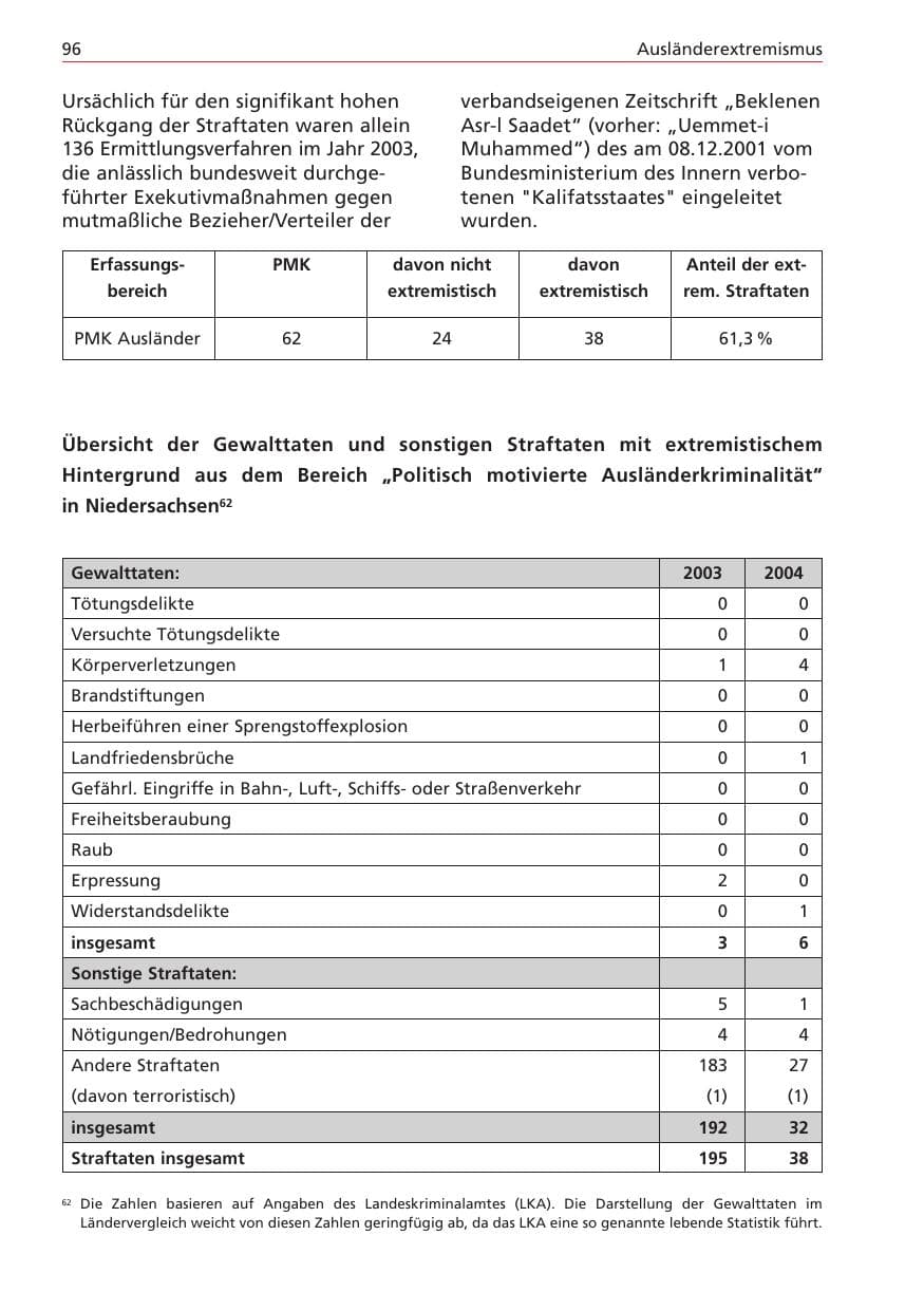 Seite 96 des Verfassungsschutzbericht 2004 Niedersachsen