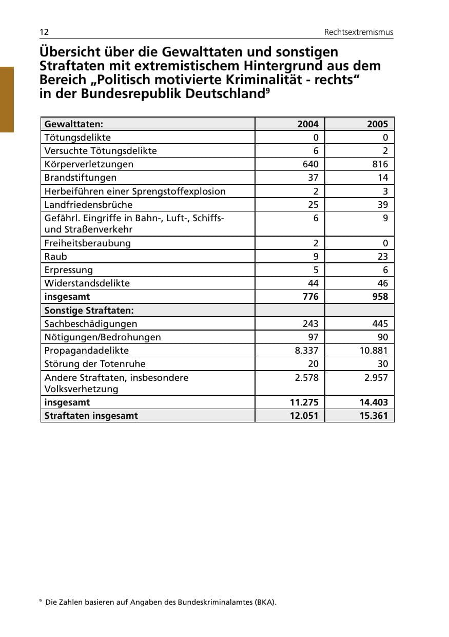 Seite 12 des Verfassungsschutzbericht 2005 Niedersachsen
