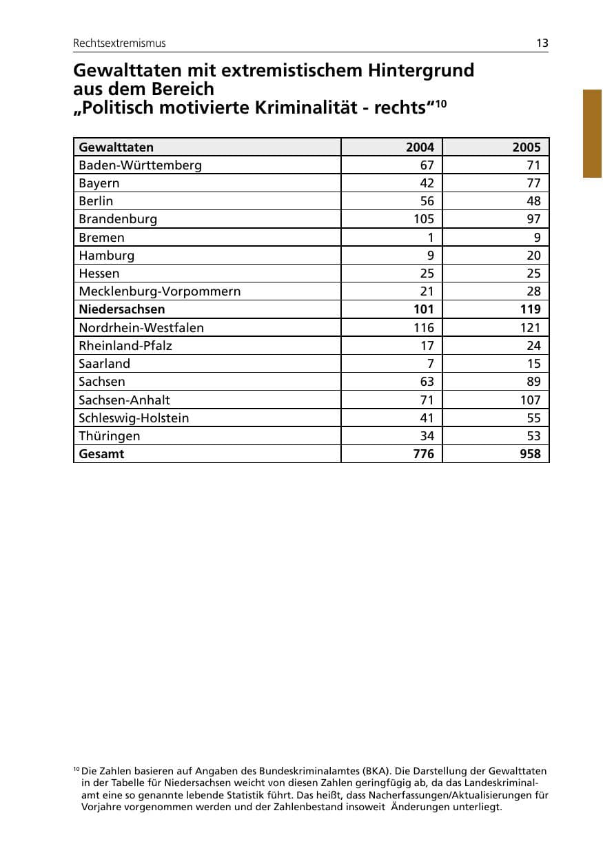 Seite 13 des Verfassungsschutzbericht 2005 Niedersachsen