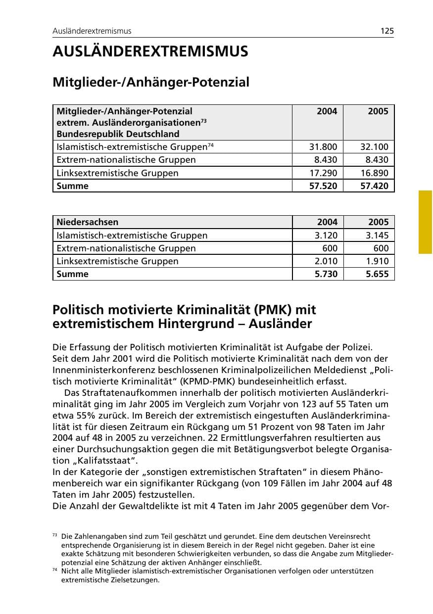 Seite 125 des Verfassungsschutzbericht 2005 Niedersachsen