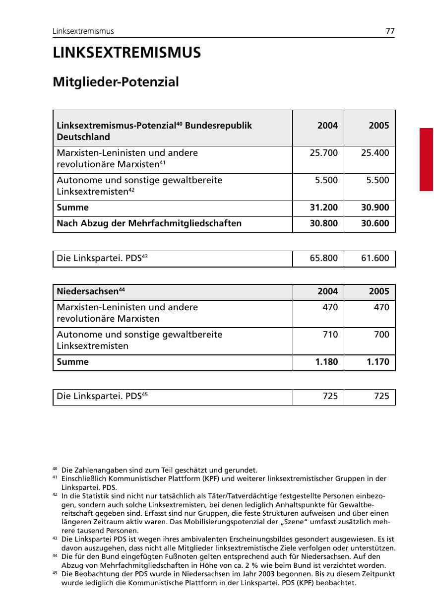 Seite 77 des Verfassungsschutzbericht 2005 Niedersachsen