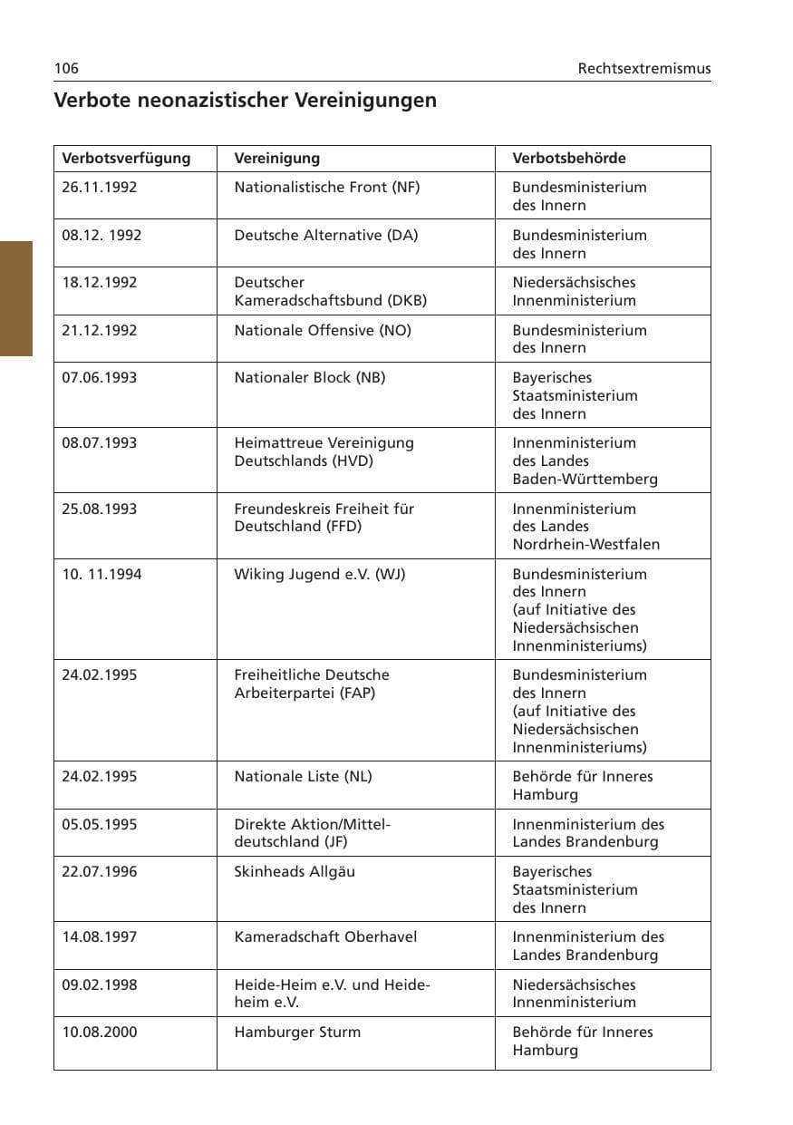 Seite 107 des Verfassungsschutzbericht 2006 Niedersachsen
