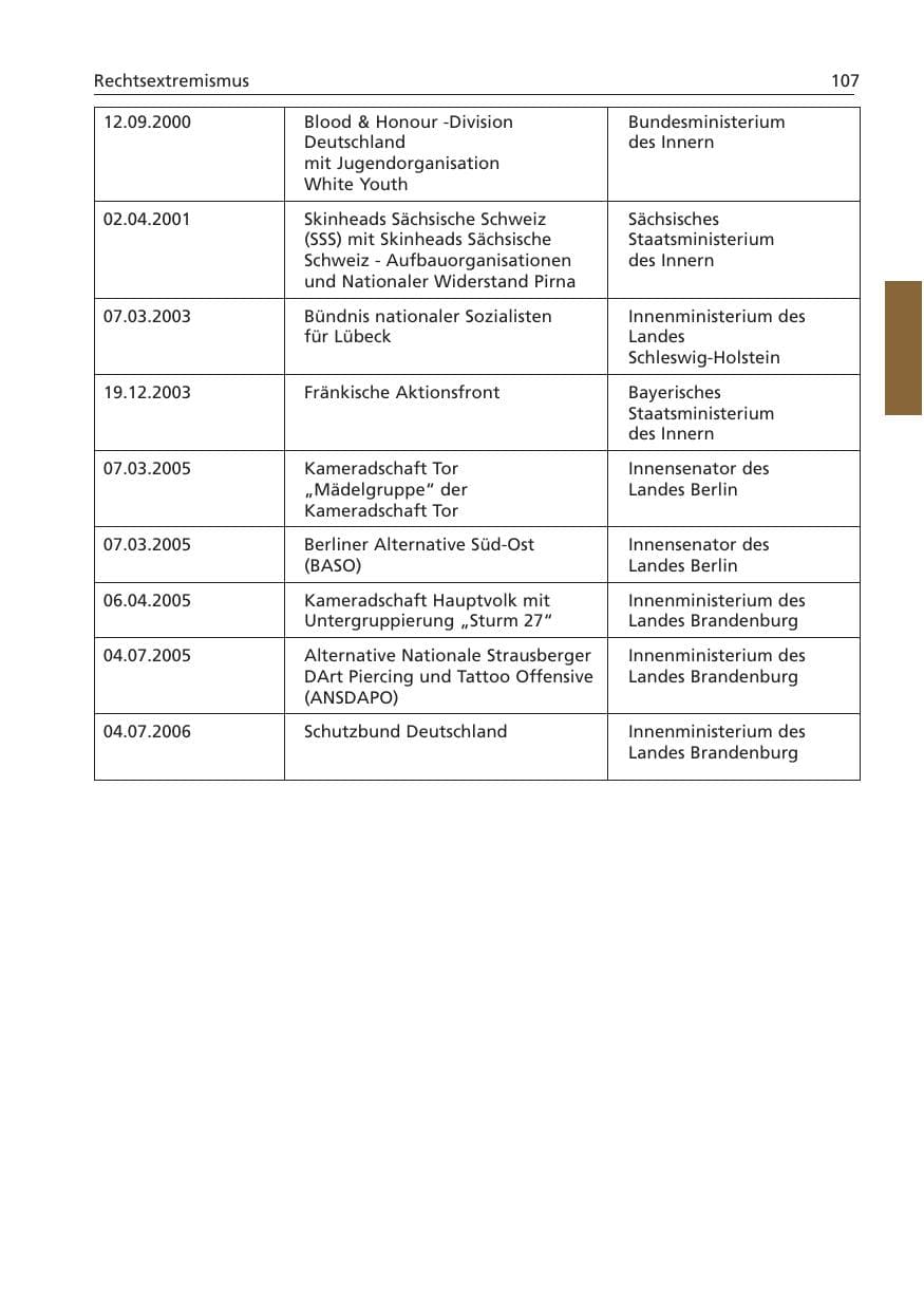 Seite 108 des Verfassungsschutzbericht 2006 Niedersachsen