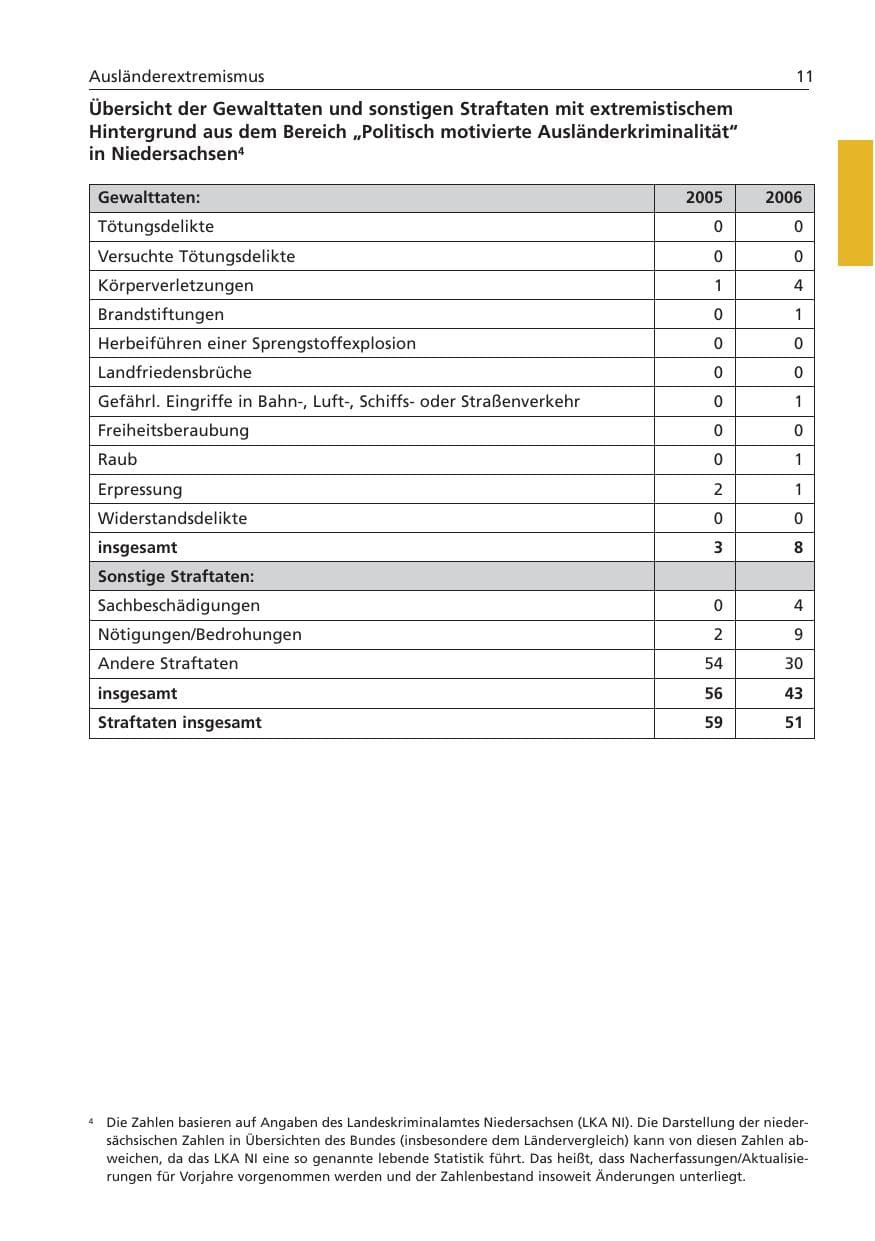 Seite 12 des Verfassungsschutzbericht 2006 Niedersachsen
