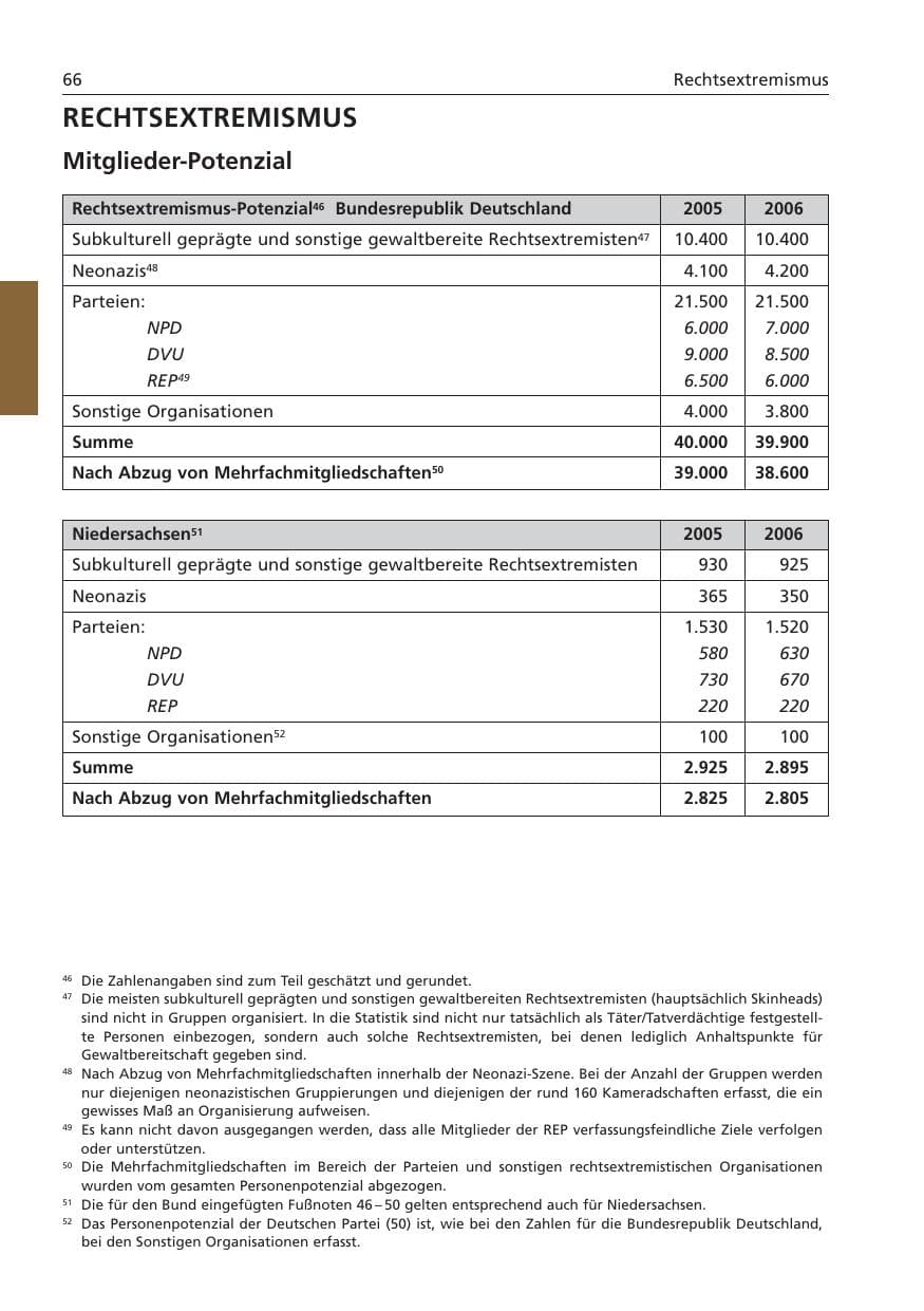 Seite 67 des Verfassungsschutzbericht 2006 Niedersachsen