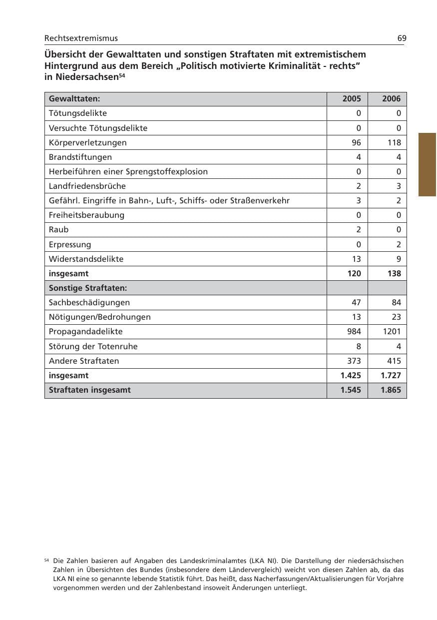 Seite 70 des Verfassungsschutzbericht 2006 Niedersachsen