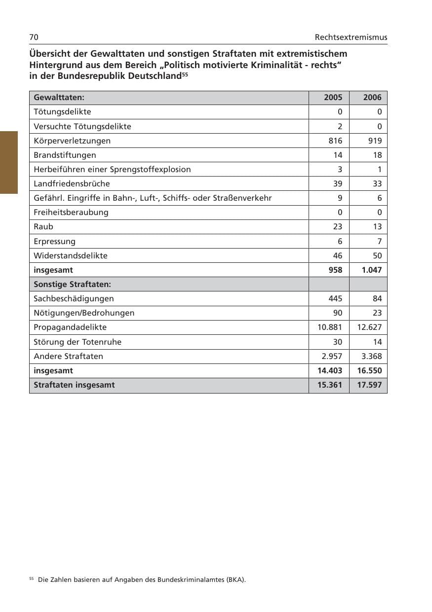 Seite 71 des Verfassungsschutzbericht 2006 Niedersachsen