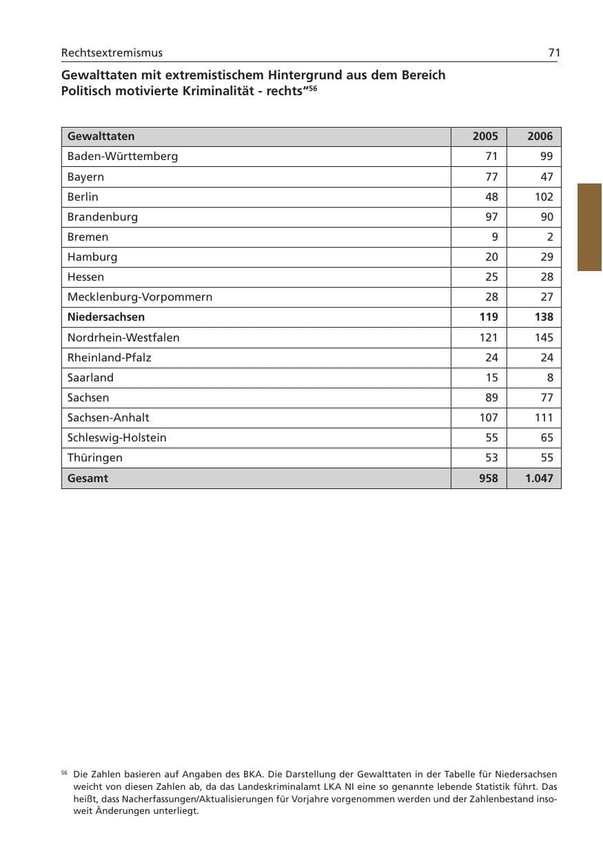 Seite 72 des Verfassungsschutzbericht 2006 Niedersachsen