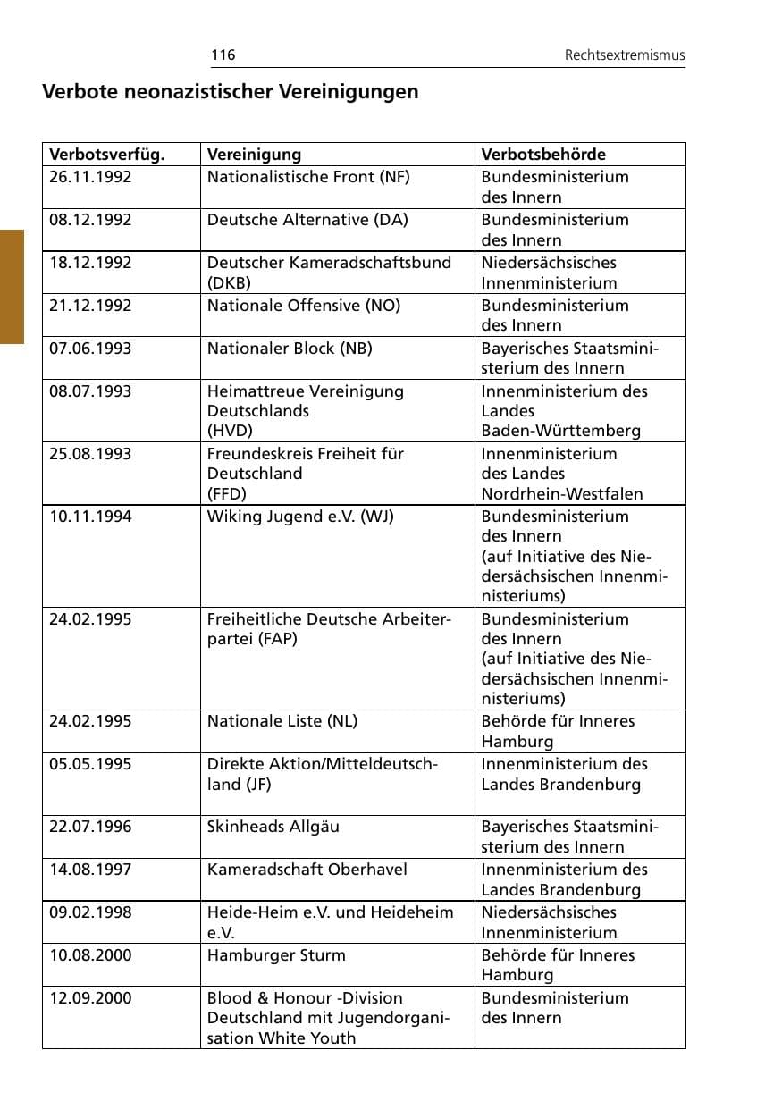 Seite 118 des Verfassungsschutzbericht 2007 Niedersachsen