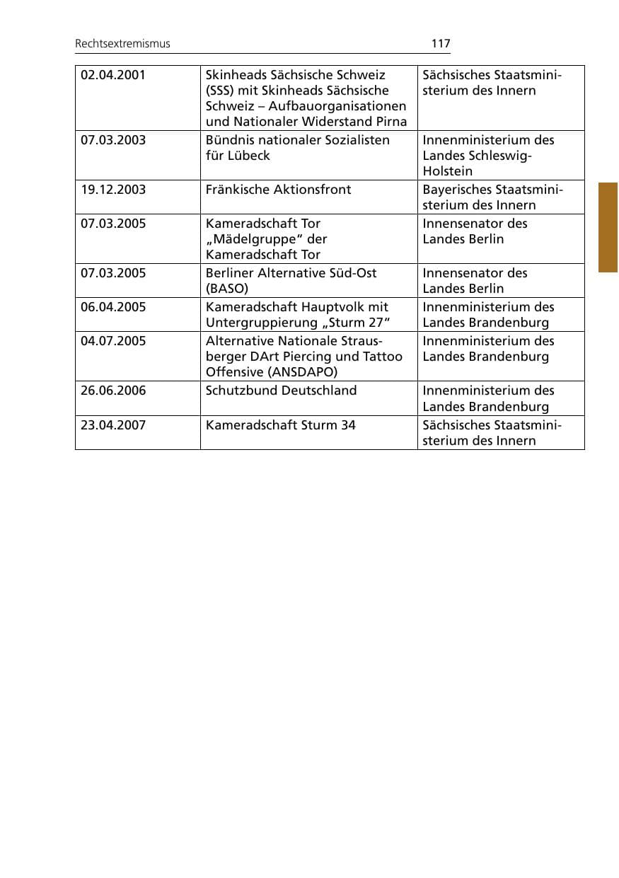 Seite 119 des Verfassungsschutzbericht 2007 Niedersachsen