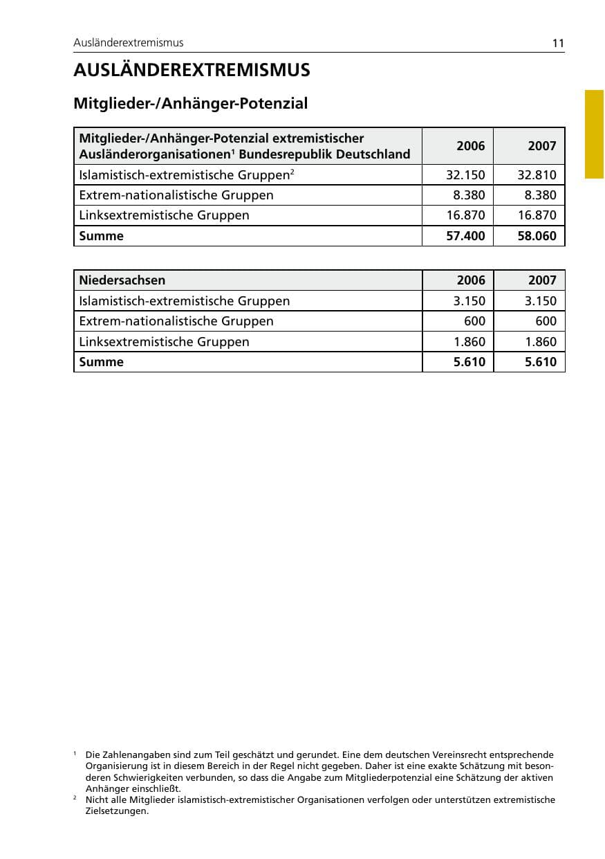 Seite 13 des Verfassungsschutzbericht 2007 Niedersachsen