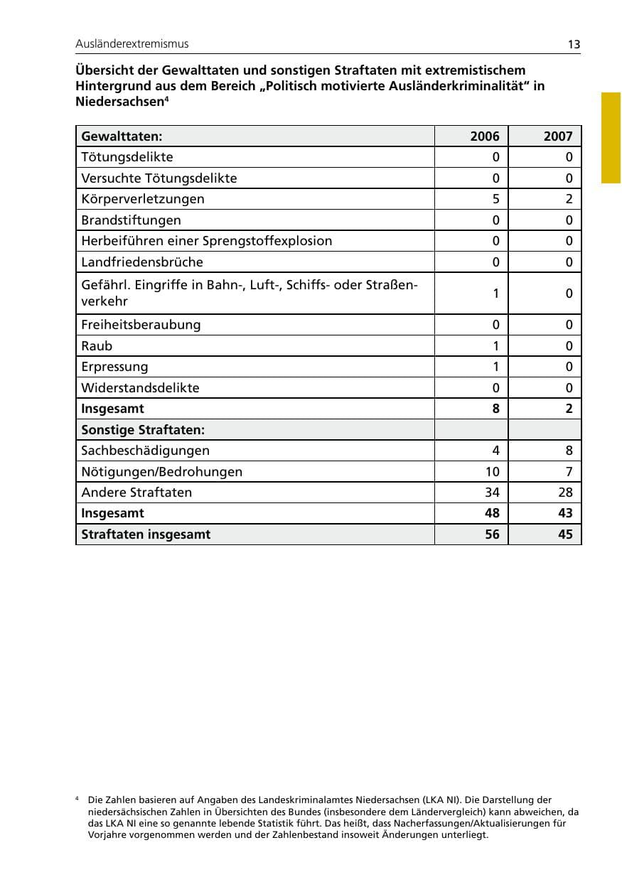 Seite 15 des Verfassungsschutzbericht 2007 Niedersachsen