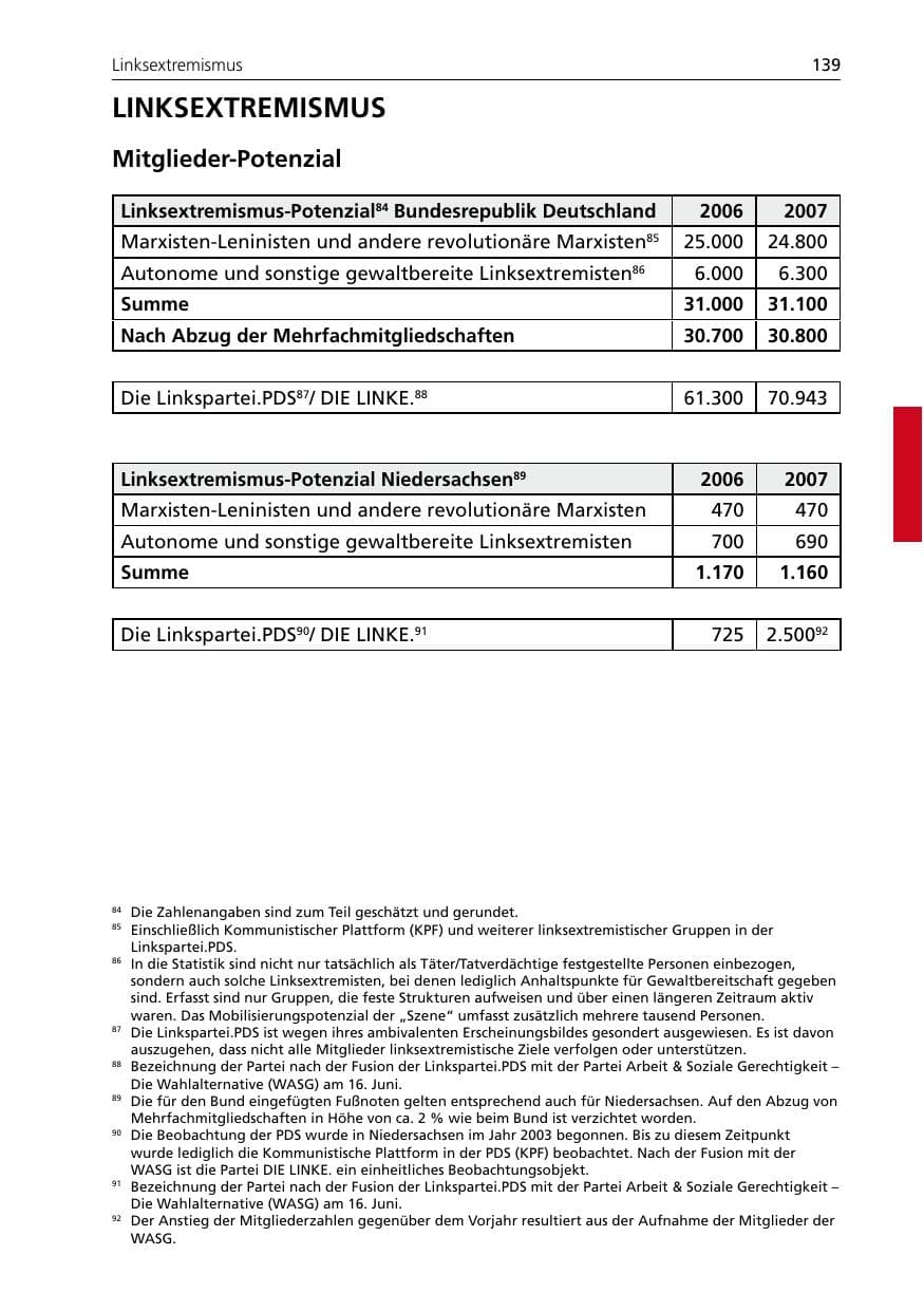 Seite 141 des Verfassungsschutzbericht 2007 Niedersachsen