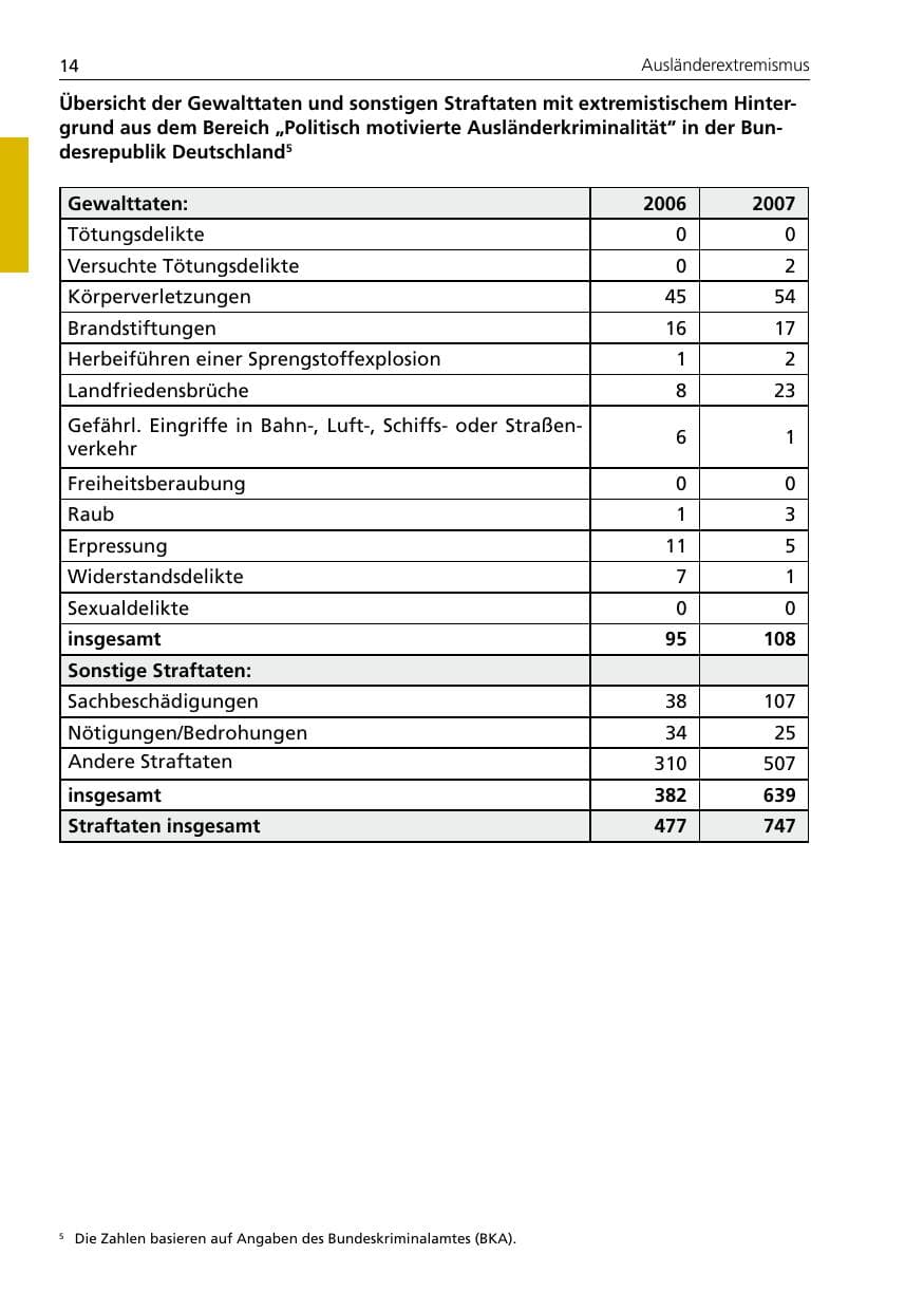 Seite 16 des Verfassungsschutzbericht 2007 Niedersachsen
