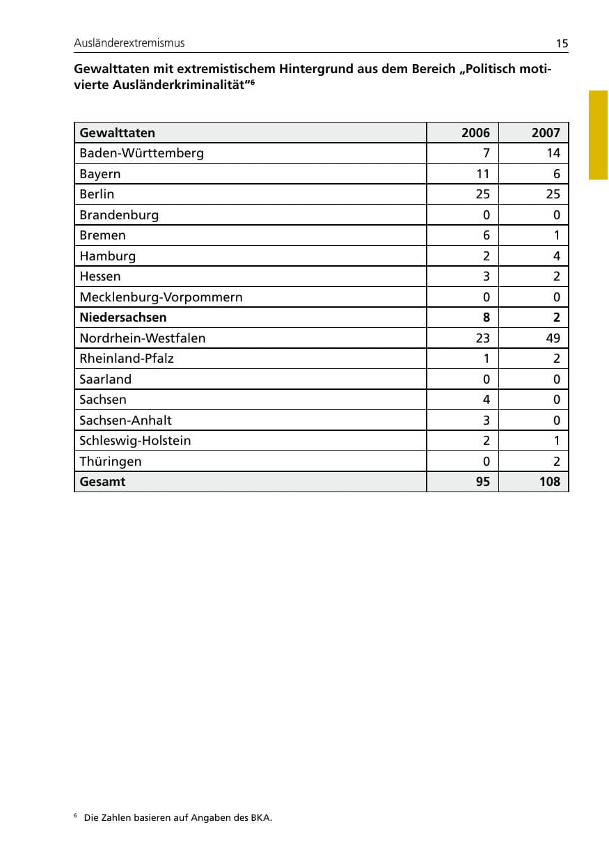 Seite 17 des Verfassungsschutzbericht 2007 Niedersachsen