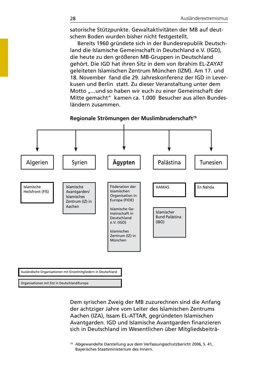Seite 30 des Verfassungsschutzbericht 2007 Niedersachsen