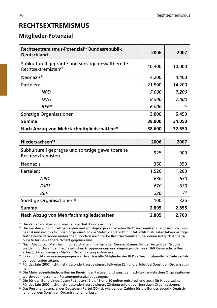 Seite 72 des Verfassungsschutzbericht 2007 Niedersachsen