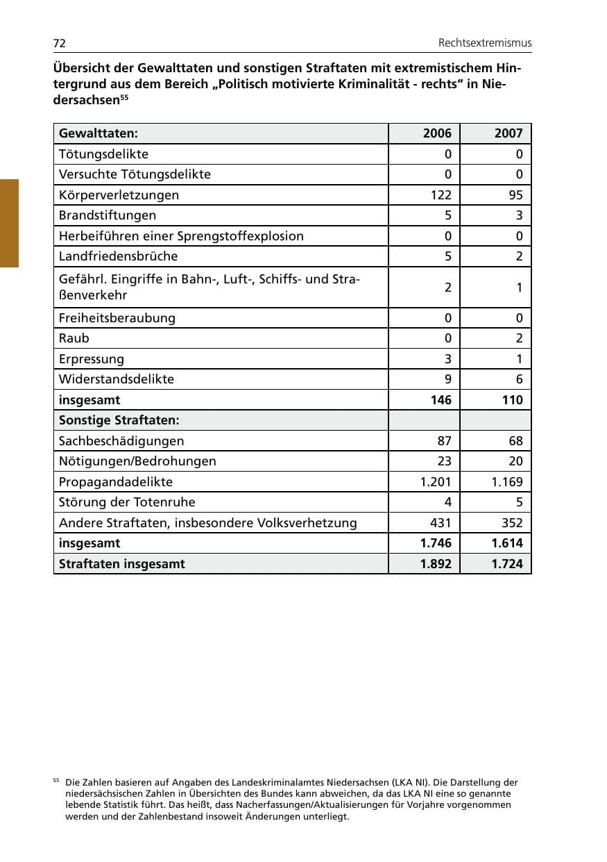 Seite 74 des Verfassungsschutzbericht 2007 Niedersachsen