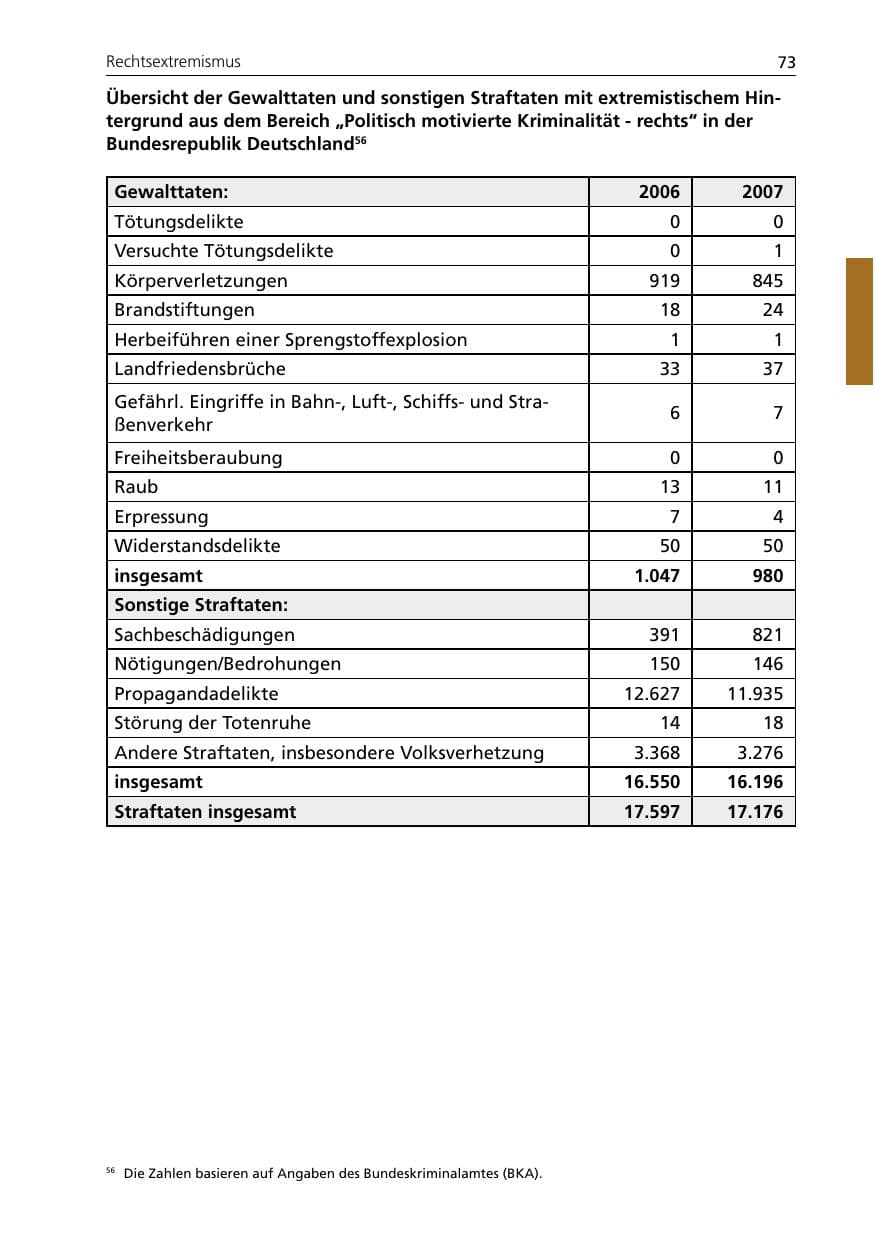 Seite 75 des Verfassungsschutzbericht 2007 Niedersachsen