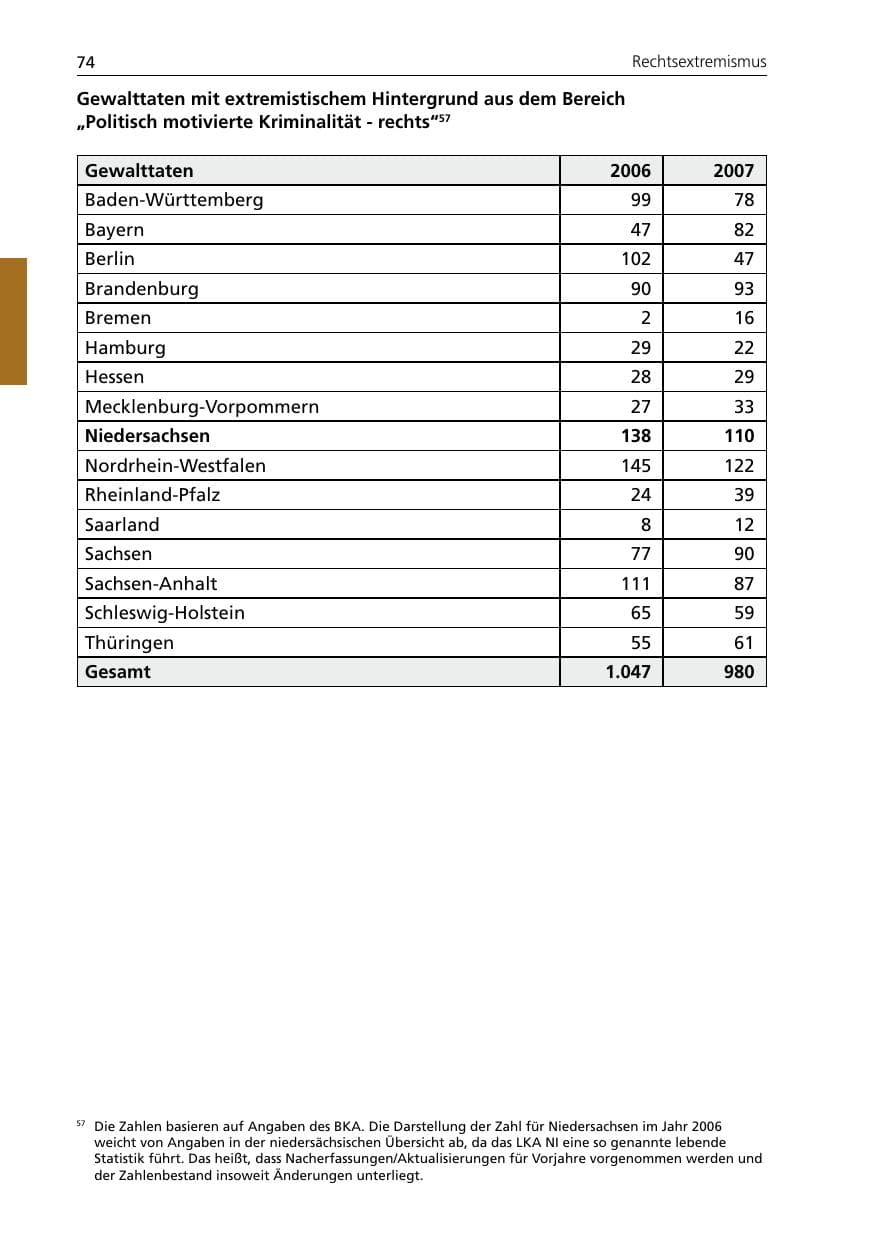 Seite 76 des Verfassungsschutzbericht 2007 Niedersachsen