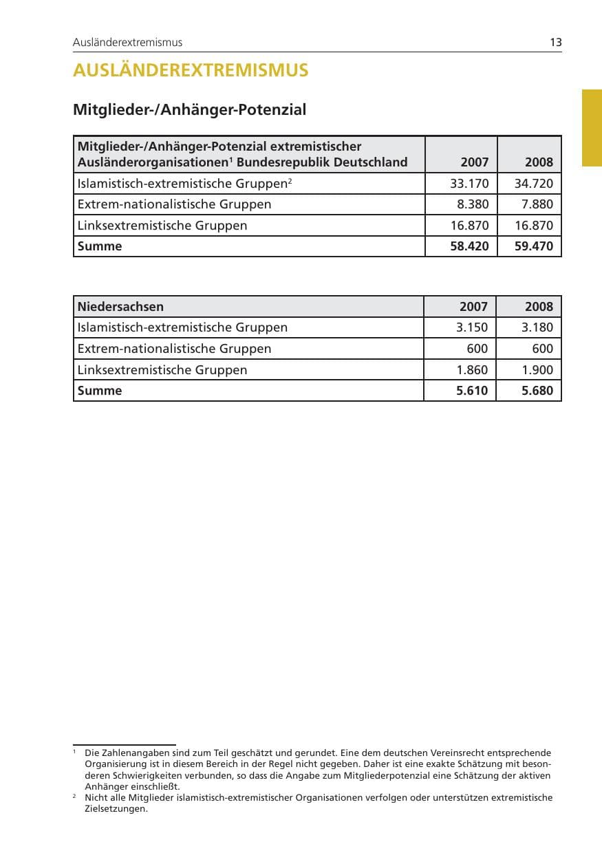 Seite 13 des Verfassungsschutzbericht 2008 Niedersachsen