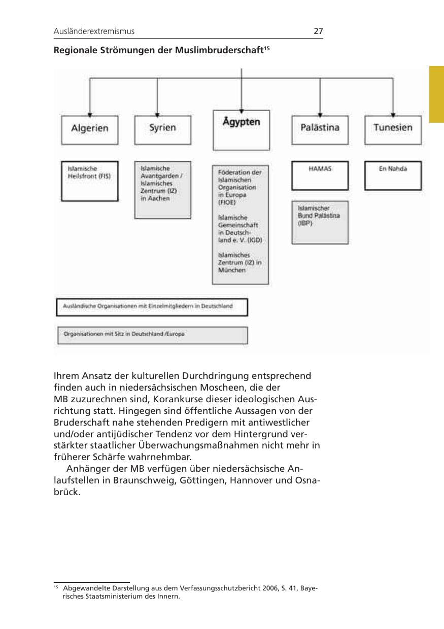 Seite 27 des Verfassungsschutzbericht 2008 Niedersachsen
