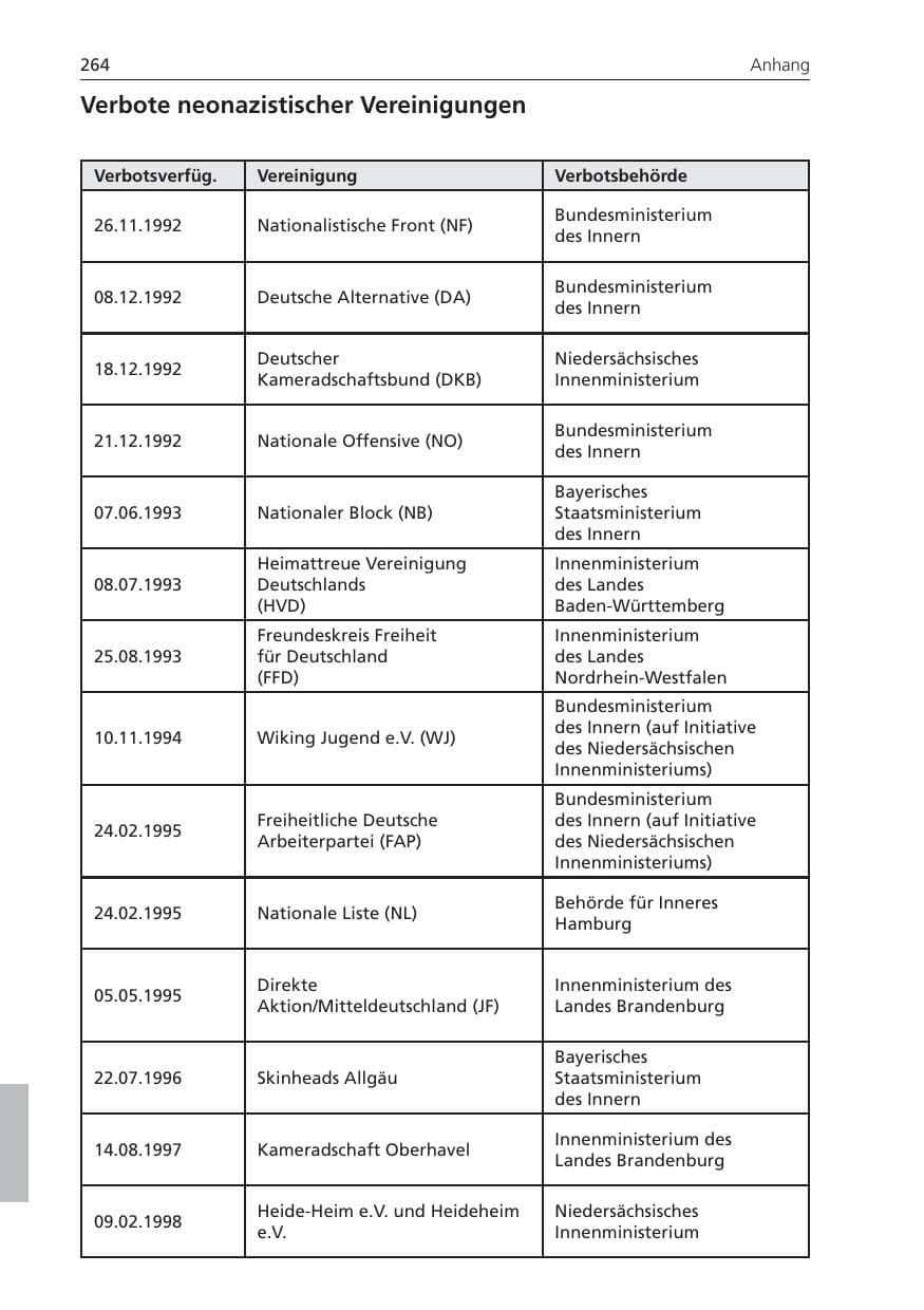 Seite 264 des Verfassungsschutzbericht 2008 Niedersachsen