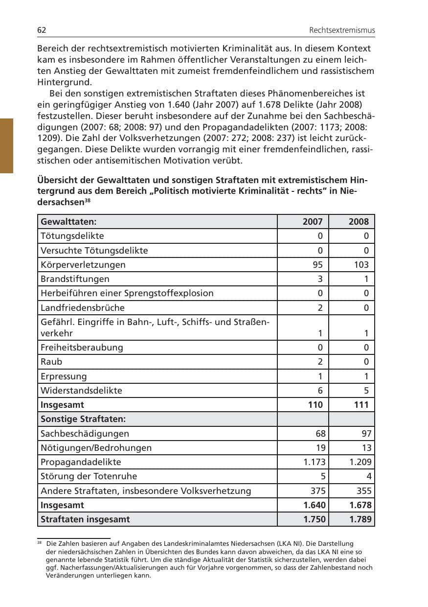 Seite 62 des Verfassungsschutzbericht 2008 Niedersachsen