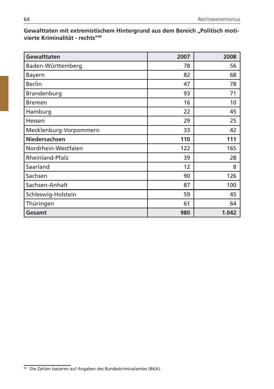 Seite 64 des Verfassungsschutzbericht 2008 Niedersachsen