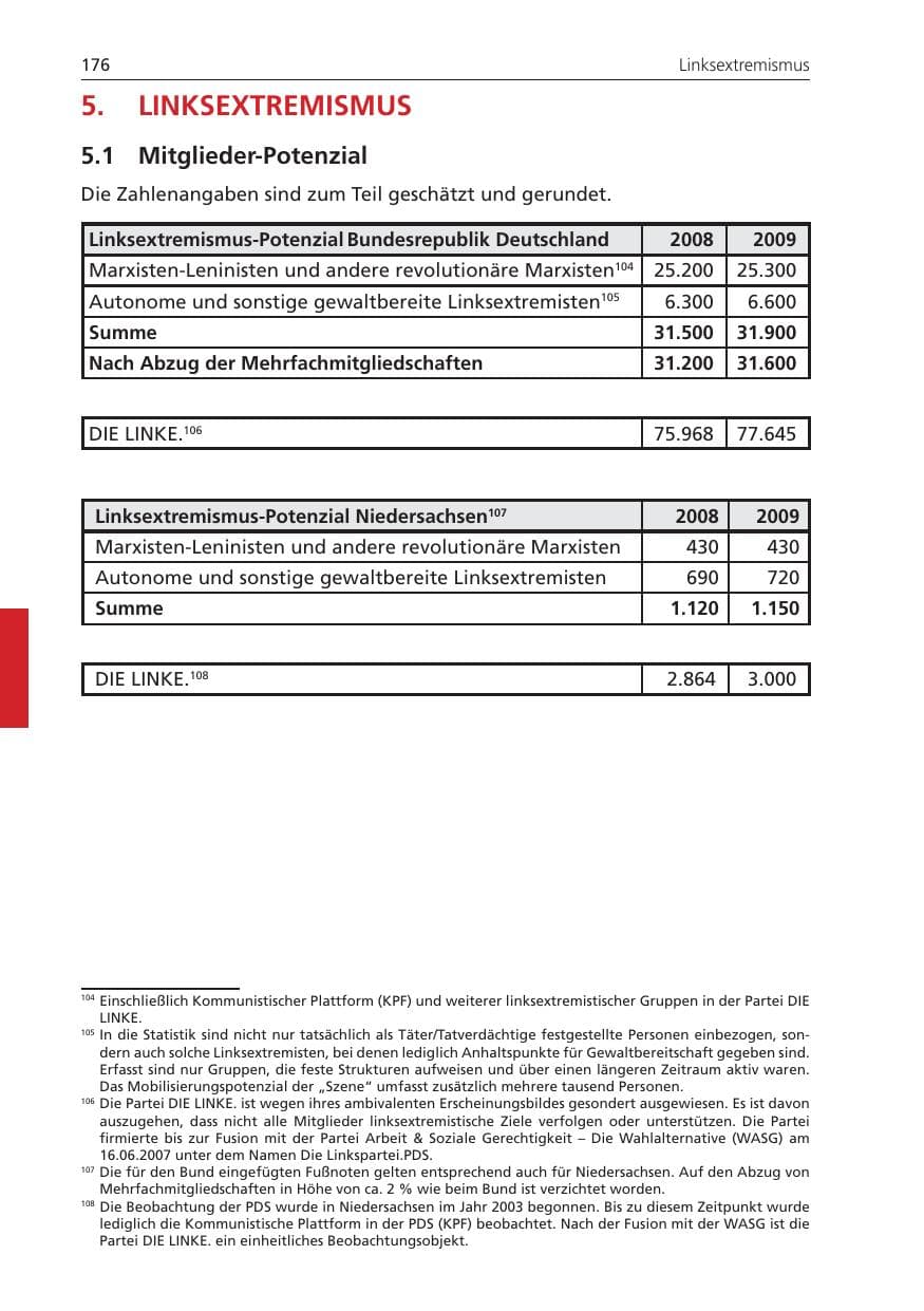 Seite 176 des Verfassungsschutzbericht 2009 Niedersachsen