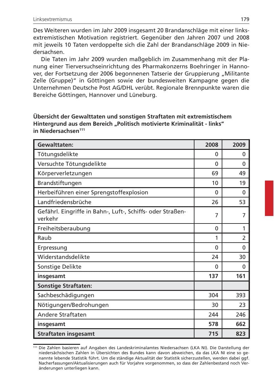 Seite 179 des Verfassungsschutzbericht 2009 Niedersachsen