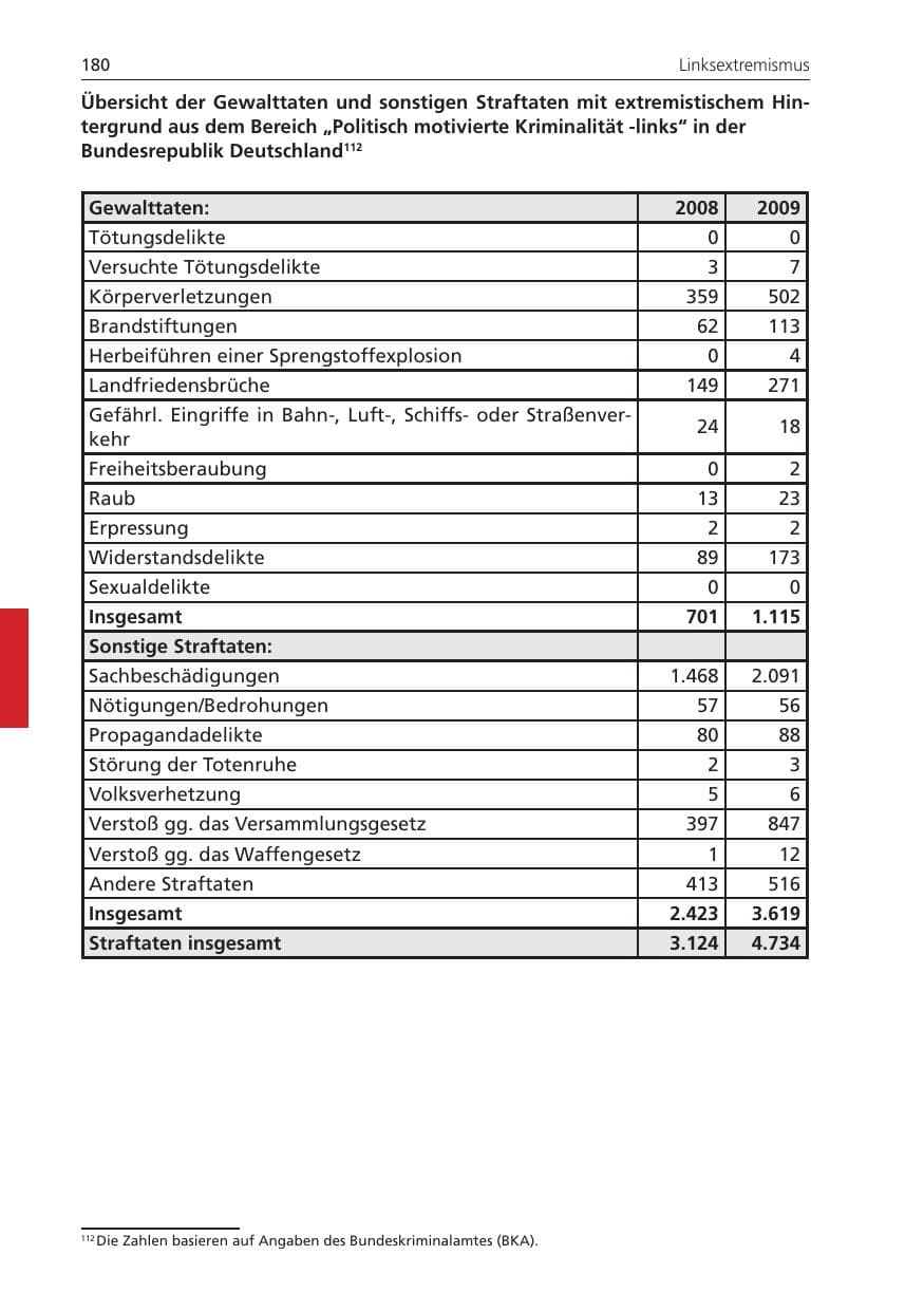 Seite 180 des Verfassungsschutzbericht 2009 Niedersachsen