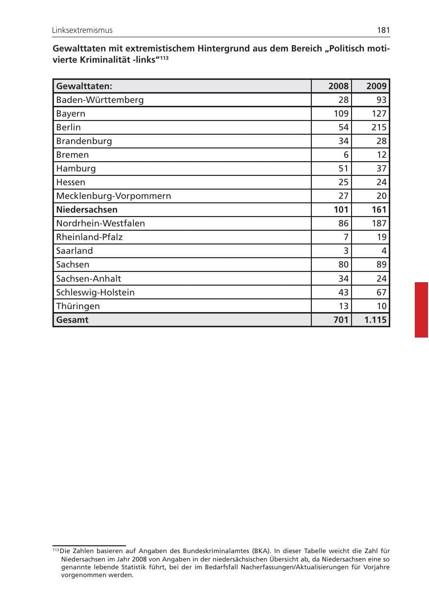 Seite 181 des Verfassungsschutzbericht 2009 Niedersachsen