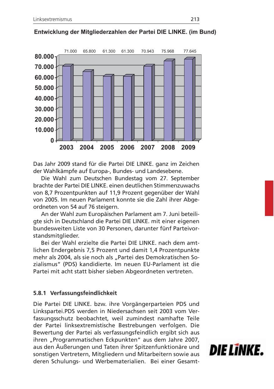 Seite 213 des Verfassungsschutzbericht 2009 Niedersachsen